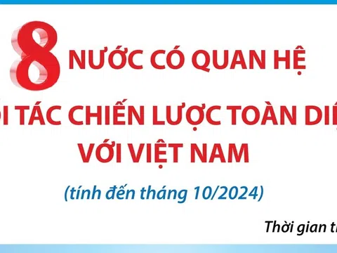 8 nước có quan hệ Đối tác Chiến lược Toàn diện với Việt Nam