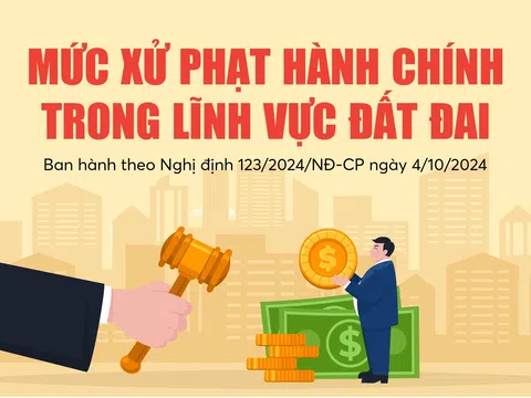 Các mức xử phạt vi phạm hành chính trong lĩnh vực đất đai