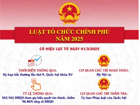 Luật Tổ chức Chính phủ năm 2025: Sự đột phá về tư duy lập pháp