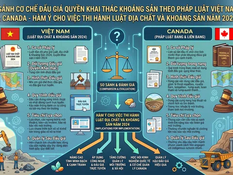 Hàm ý cho việc thi hành Luật Địa chất và Khoáng sản năm 2024