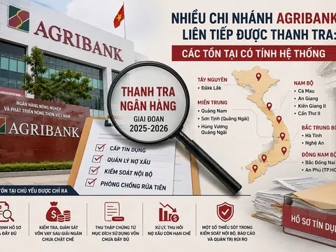 Thanh tra nhiều chi nhánh Ngân hàng Nông nghiệp và Phát triển nông thôn: Khi những tồn tại nghiệp vụ không còn là câu chuyện riêng lẻ