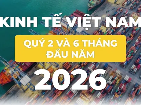Bức tranh kinh tế Việt Nam 6 tháng đầu năm 2026 qua những con số