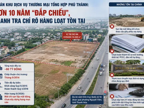 Thanh Hóa: Dự án Khu dịch vụ thương mại Phú Thành hơn một thập kỷ "đắp chiếu"