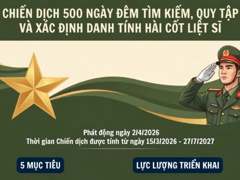 Kết quả chiến dịch 500 ngày đêm tìm kiếm, quy tập, xác định danh tính hài cốt liệt sĩ