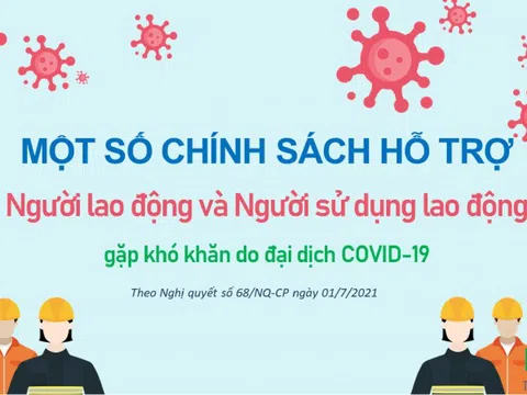 Một số chính sách hỗ trợ người lao động và người sử dụng lao động gặp khó khăn do đại dịch COVID-19