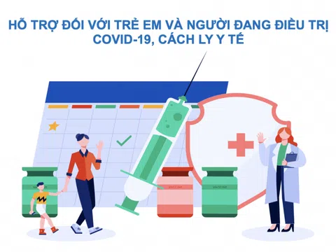 Hồ sơ, trình tự thủ tục để hưởng hỗ trợ đối với trẻ em và người đang điều trị Covid19, cách ly y tế